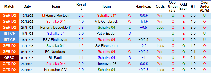 Nhận định, soi kèo Schalke vs Fürth, 0h30 ngày 16/12: Tiếp đà khởi sắc - Ảnh 1