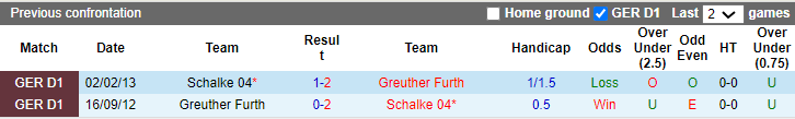 Nhận định, soi kèo Schalke vs Fürth, 0h30 ngày 16/12: Tiếp đà khởi sắc - Ảnh 3