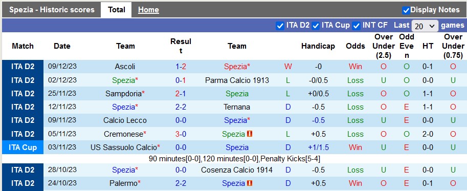 Nhận định, soi kèo Spezia vs Bari, 2h30 ngày 16/12: Con mồi quen thuộc - Ảnh 1