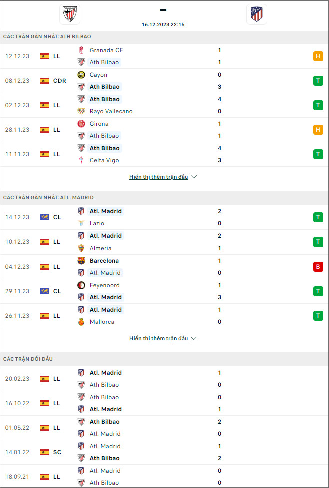 Phong độ và thống kê đối đầu Athletic Bilbao vs Atletico Madrid