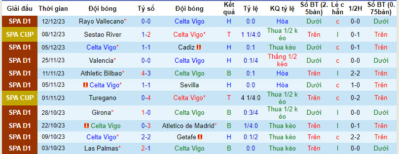Nhận định, soi kèo Celta Vigo vs Granada, 20h ngày 16/12: Nỗi lo xa nhà - Ảnh 1