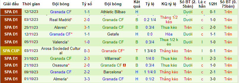 Nhận định, soi kèo Celta Vigo vs Granada, 20h ngày 16/12: Nỗi lo xa nhà - Ảnh 2