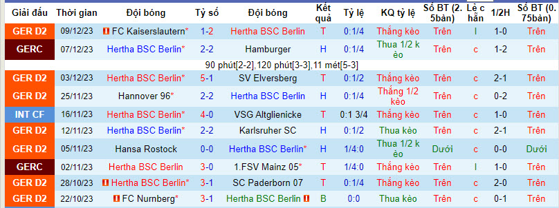 Nhận định, soi kèo Hertha Berlin vs Osnabrück, 19h ngày 16/12: Dễ dàng đút túi 3 điểm - Ảnh 1