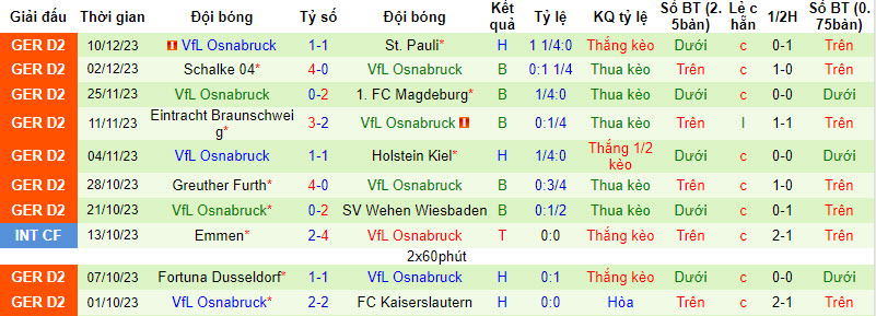 Nhận định, soi kèo Hertha Berlin vs Osnabrück, 19h ngày 16/12: Dễ dàng đút túi 3 điểm - Ảnh 2