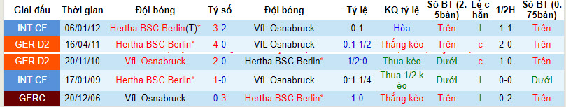 Nhận định, soi kèo Hertha Berlin vs Osnabrück, 19h ngày 16/12: Dễ dàng đút túi 3 điểm - Ảnh 3