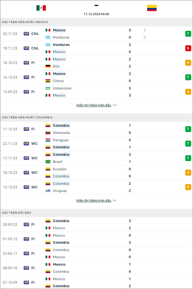 Nhận định, soi kèo Mexico vs Colombia, 7h ngày 17/12: Nam Mỹ thắng thế - Ảnh 1