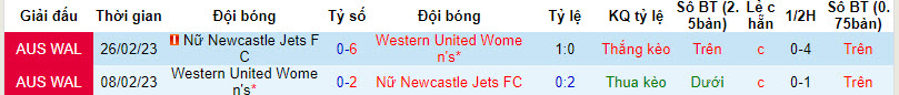 Nhận định, soi kèo nữ Newcastle Jets vs nữ Western United, 13h ngày 17/12: Thất vọng kéo dài - Ảnh 3