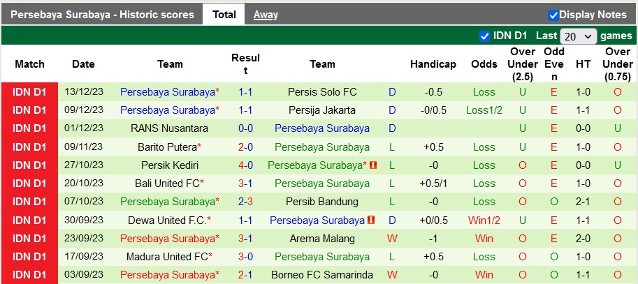Nhận định, soi kèo Persikabo vs Persebaya Surabaya, 15h ngày 17/12: Cơ hội của chủ nhà - Ảnh 2