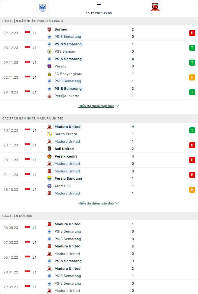 Nhận định, soi kèo PSIS Semarang vs Madura United, 15h ngày 16/12: Nối dài thăng hoa - Ảnh 1