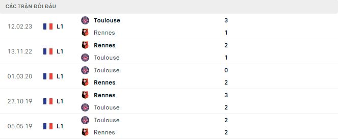 Nhận định, soi kèo Toulouse vs Rennes, 21h ngày 17/12: Vận đen theo đuổi - Ảnh 2