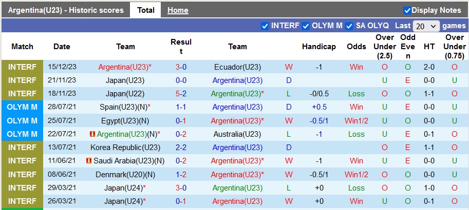 Nhận định, soi kèo U23 Argentina vs U23 Ecuador, 5h05 ngày 18/12: Đẳng cấp vượt trội - Ảnh 1