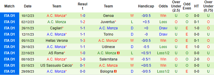 Nhận định, soi kèo AC Milan vs Monza, 18h30 ngày 17/12: Không hề dễ xơi - Ảnh 2
