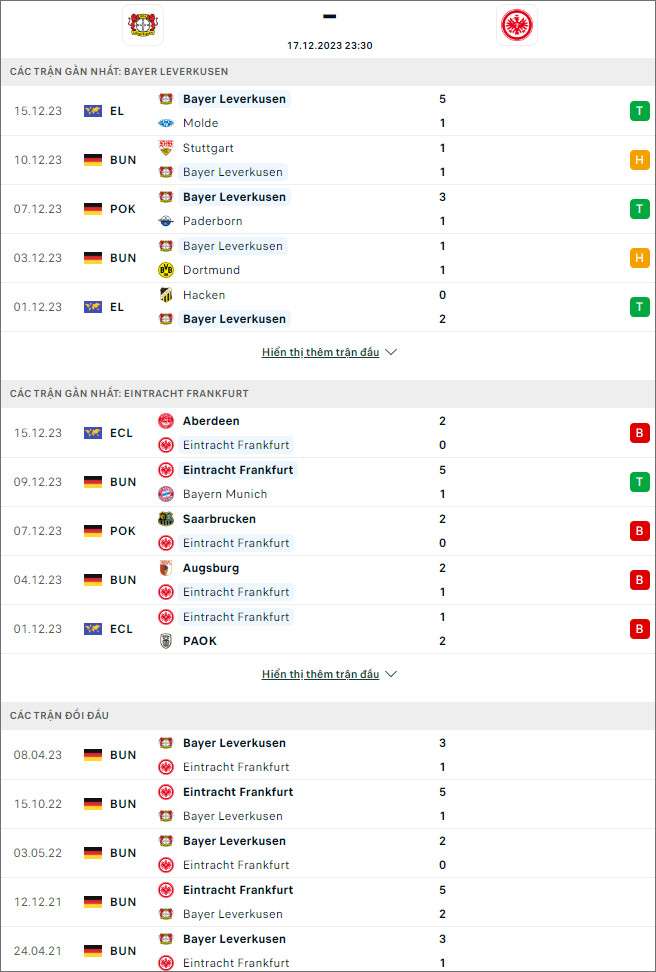 Nhận định, soi kèo Bayer Leverkusen vs Eintracht Frankfurt, 23h30 ngày 17/12: Chủ át vía khách - Ảnh 1