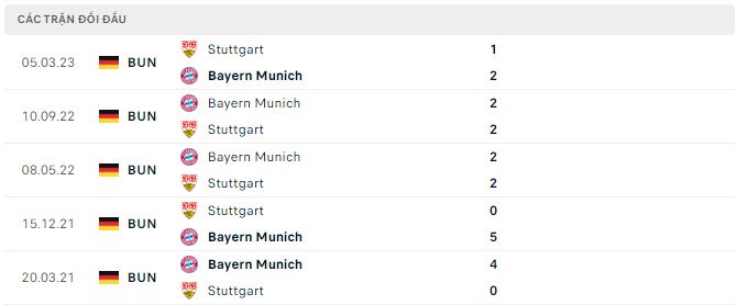 Nhận định, soi kèo Bayern Munich vs Stuttgart, 1h30 ngày 18/12: Không dễ bắt nạt - Ảnh 3