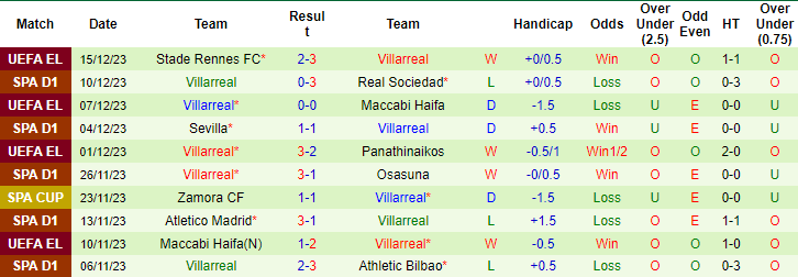 Nhận định, soi kèo Real Madrid vs Villarreal, 3h ngày 18/12: Đánh đắm tàu ngầm - Ảnh 3