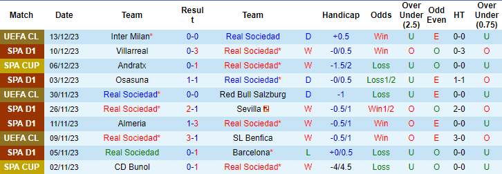 Nhận định, soi kèo Sociedad vs Betis, 22h15 ngày 17/12: Khó phân thắng bại - Ảnh 1