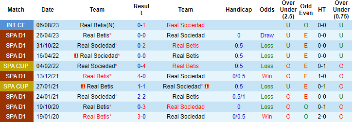 Nhận định, soi kèo Sociedad vs Betis, 22h15 ngày 17/12: Khó phân thắng bại - Ảnh 3