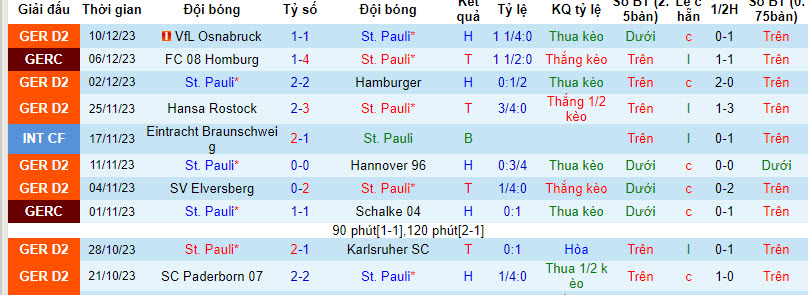 Nhận định, soi kèo St. Pauli vs Wehen, 19h30 ngày 17/12: Niềm vui trở lại - Ảnh 1