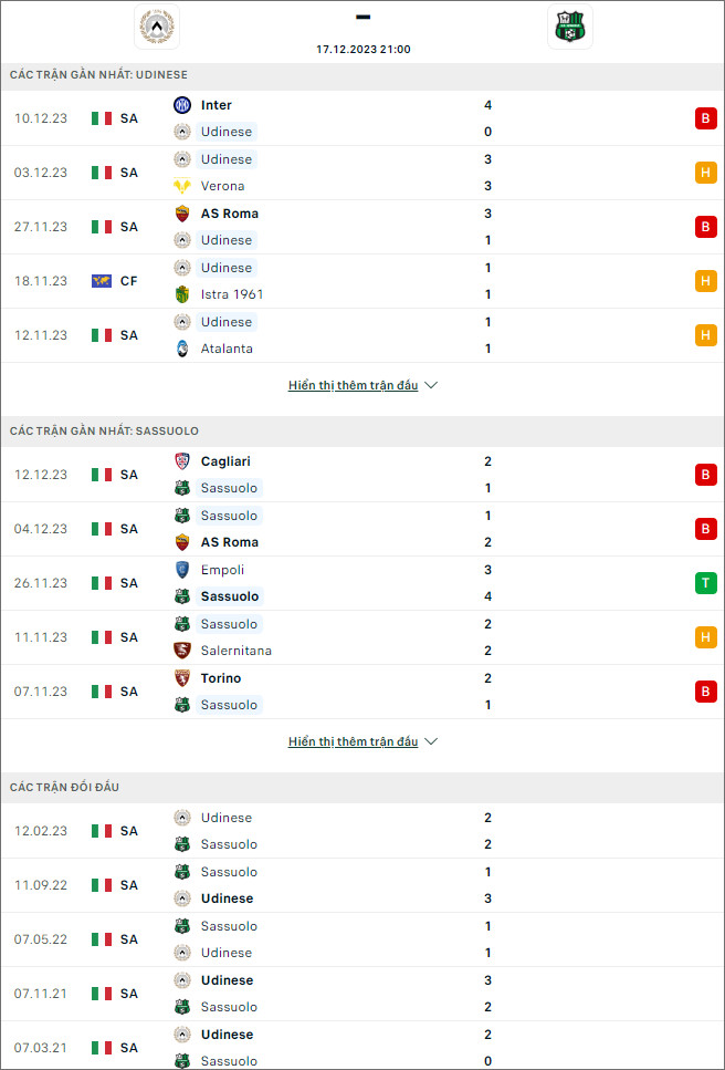 Nhận định, soi kèo Udinese vs Sassuolo, 21h ngày 17/12: Nhạt nhòa - Ảnh 1