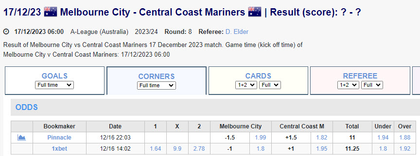 Soi kèo phạt góc Melbourne City vs Central Coast Mariners, 13h ngày 17/12 - Ảnh 1