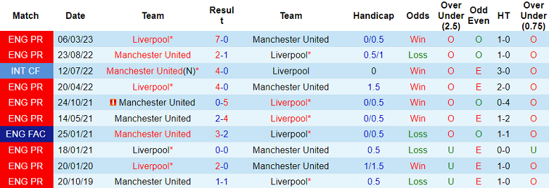 Thành tích, lịch sử đối đầu Liverpool vs MU, 23h30 ngày 17/12 - Ảnh 1