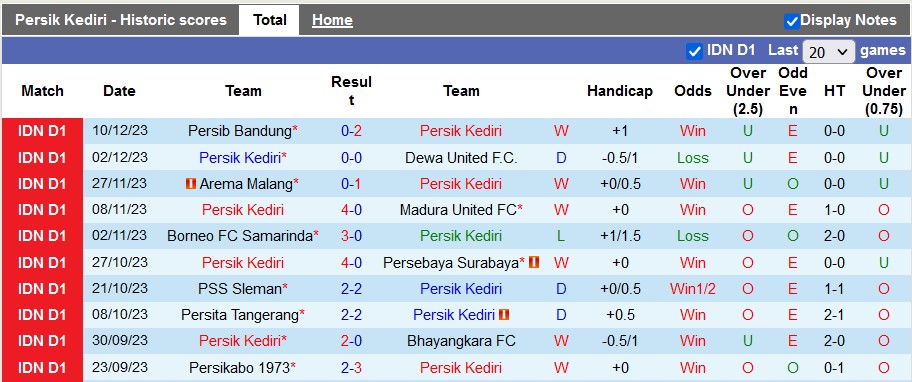 Nhận định, soi kèo Persik Kediri vs PSM Makassar, 15h ngày 18/12 - Ảnh 1