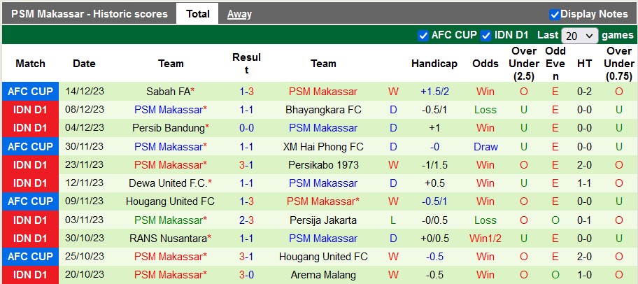 Nhận định, soi kèo Persik Kediri vs PSM Makassar, 15h ngày 18/12 - Ảnh 2