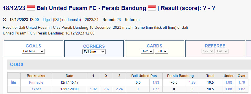 Soi kèo phạt góc Bali United vs Persib Bandung, 19h ngày 18/12 - Ảnh 1
