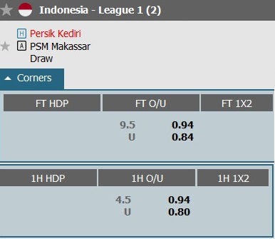 Soi kèo phạt góc Persik Kediri vs PSM Makassar, 15h ngày 18/12 - Ảnh 1
