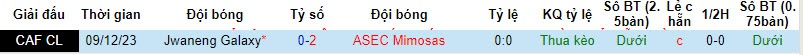 Nhận định, soi kèo ASEC Mimosas vs Jwaneng Galaxy, 23h ngày 19/12: Xây chắc ngôi đầu - Ảnh 3