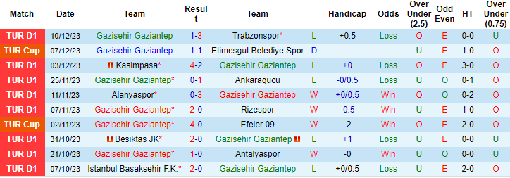 Nhận định, soi kèo Gaziantep vs Demirspor, 0h ngày 20/12: Nỗi sợ xa nhà - Ảnh 1