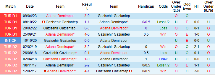 Nhận định, soi kèo Gaziantep vs Demirspor, 0h ngày 20/12: Nỗi sợ xa nhà - Ảnh 3