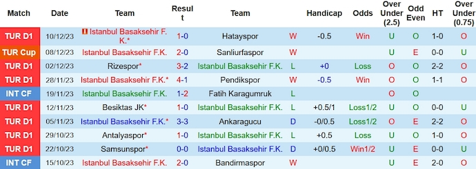 Nhận định, soi kèo Istanbul vs Sivasspor, 21h ngày 19/12 - Ảnh 1