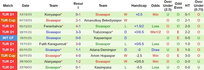 Nhận định, soi kèo Istanbul vs Sivasspor, 21h ngày 19/12 - Ảnh 2