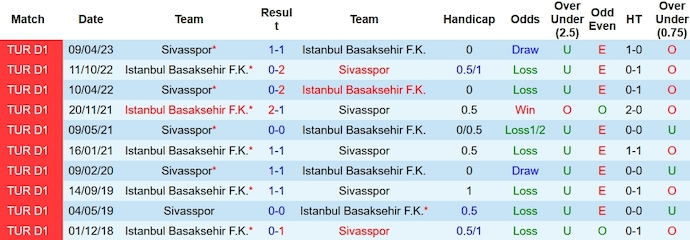 Nhận định, soi kèo Istanbul vs Sivasspor, 21h ngày 19/12 - Ảnh 3