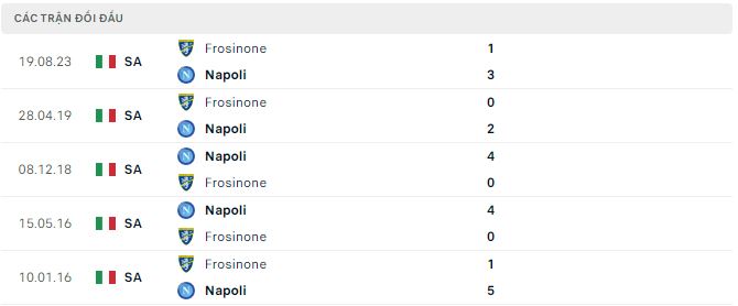 Nhận định, soi kèo Napoli vs Frosinone, 3h ngày 20/12: Khó thay đổi số phận - Ảnh 2