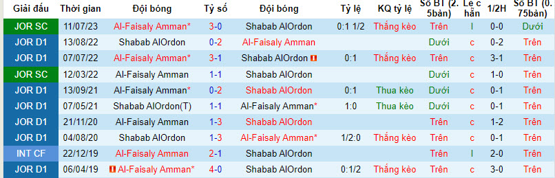 Nhận định, soi kèo Shabab Ordon vs Faisaly, 20h ngày 19/12: Hụt hơi - Ảnh 3
