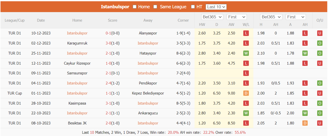 Nhận định, soi kèo İstanbulspor vs Trabzonspor, 0h ngày 20/12: Khách lấn chủ - Ảnh 1