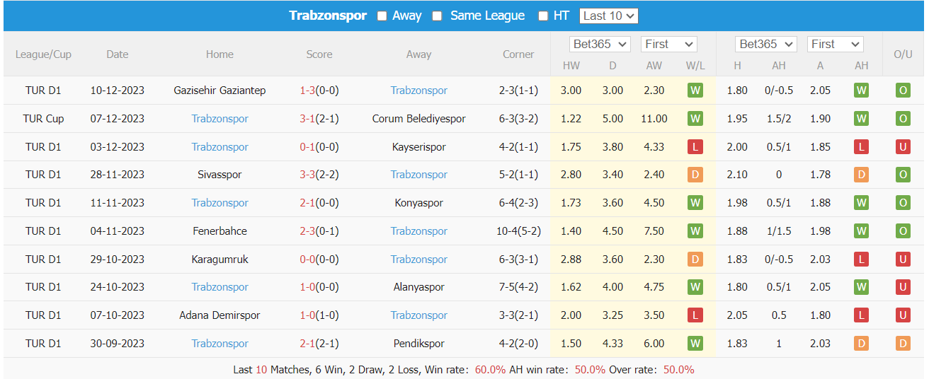 Nhận định, soi kèo İstanbulspor vs Trabzonspor, 0h ngày 20/12: Khách lấn chủ - Ảnh 2