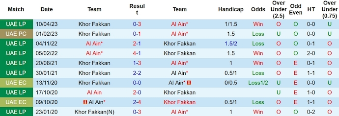 Nhận định, soi kèo Al Ain vs Khorfakkan, 19h45 ngày 20/12 - Ảnh 3