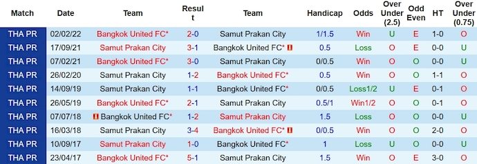 Nhận định, soi kèo Bangkok United vs Samut Prakan, 19h ngày 20/12 - Ảnh 3