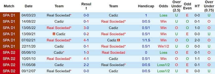 Nhận định, soi kèo Cádiz vs Sociedad, 1h ngày 22/12 - Ảnh 3