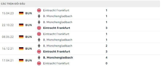 Phong độ và thống kê đối đầu Eintracht Frankfurt vs Monchengladbach