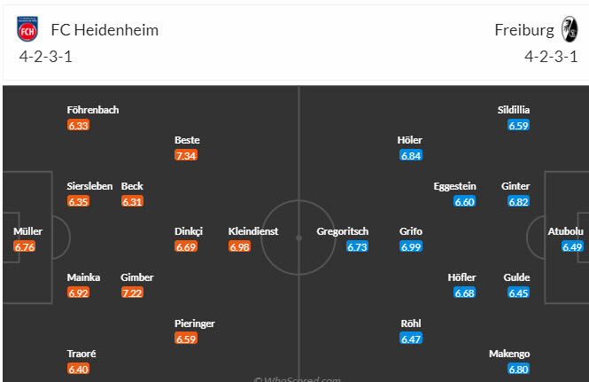 Đội hình dự kiến Heidenheim vs Freiburg