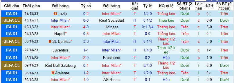 Nhận định, soi kèo Inter Milan vs Bologna, 3h ngày 21/12: Vé cho chủ nhà - Ảnh 1