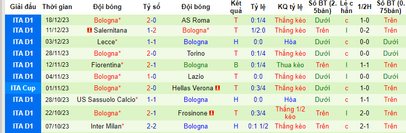 Nhận định, soi kèo Inter Milan vs Bologna, 3h ngày 21/12: Vé cho chủ nhà - Ảnh 2