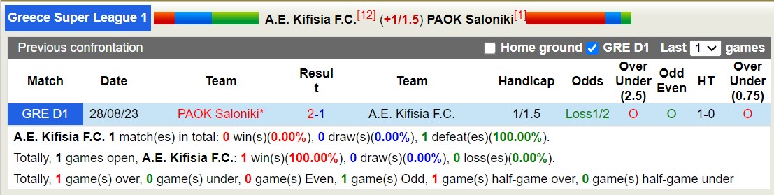 Nhận định, soi kèo Kifisia vs PAOK, 1h ngày 22/12: Tiếp tục nếm trái đắng - Ảnh 3