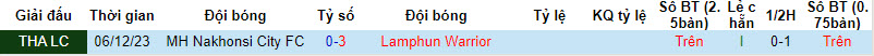 Nhận định, soi kèo Lamphun Warrior vs MH Nakhonsi, 18h ngày 20/12: Bữa tiệc bàn thắng - Ảnh 3