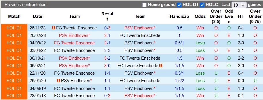 Nhận định, soi kèo PSV vs Twente, 3h ngày 22/12 - Ảnh 3