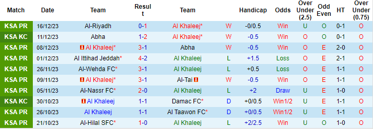 Nhận định, soi kèo Al Khaleej vs Al Fayha, 22h ngày 21/12: Đứt mạch thắng - Ảnh 1